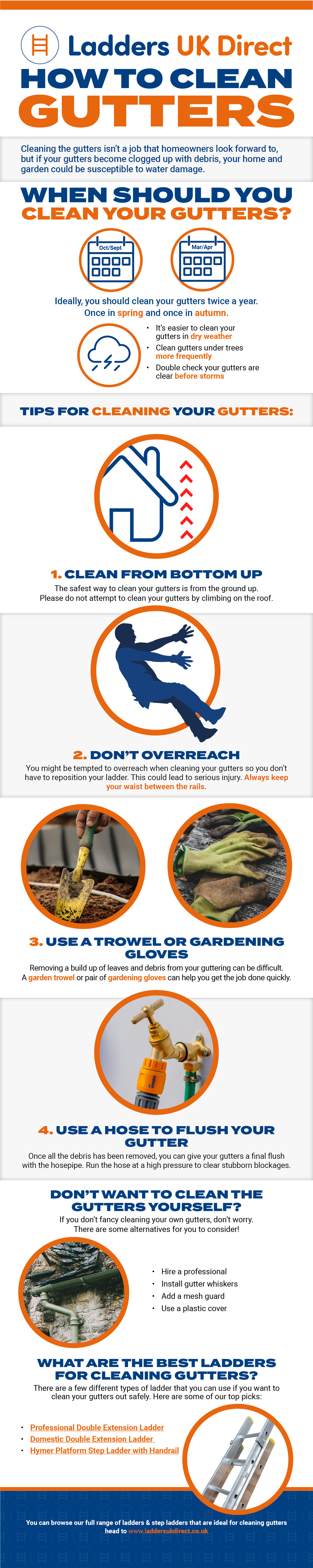 How to clean gutters infographic - transcribed below