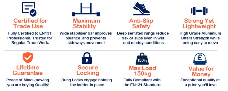 Ladder features