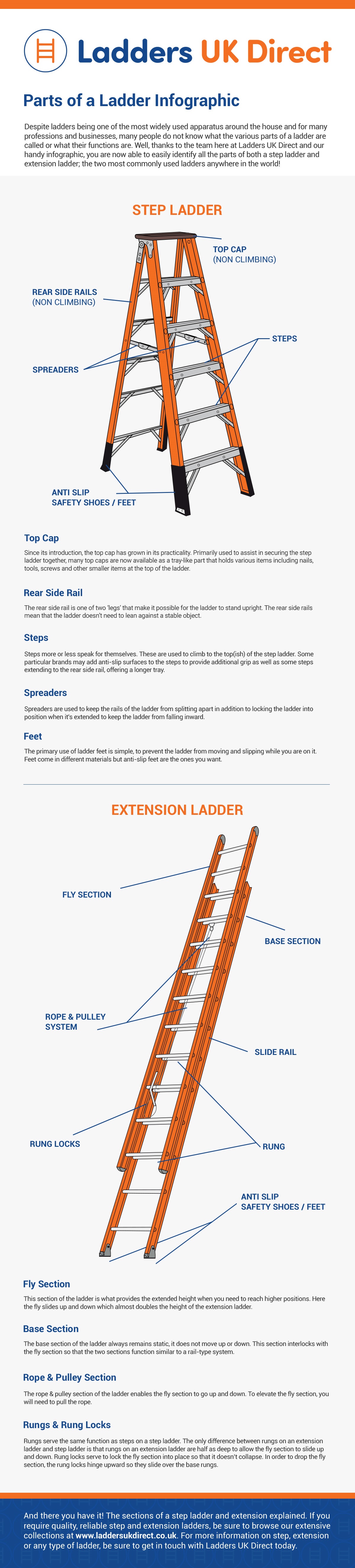 Staircase Terminology, Staircase Component Names