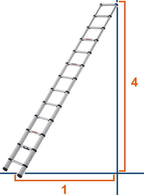 Ladder angle - 1 in 4 rule