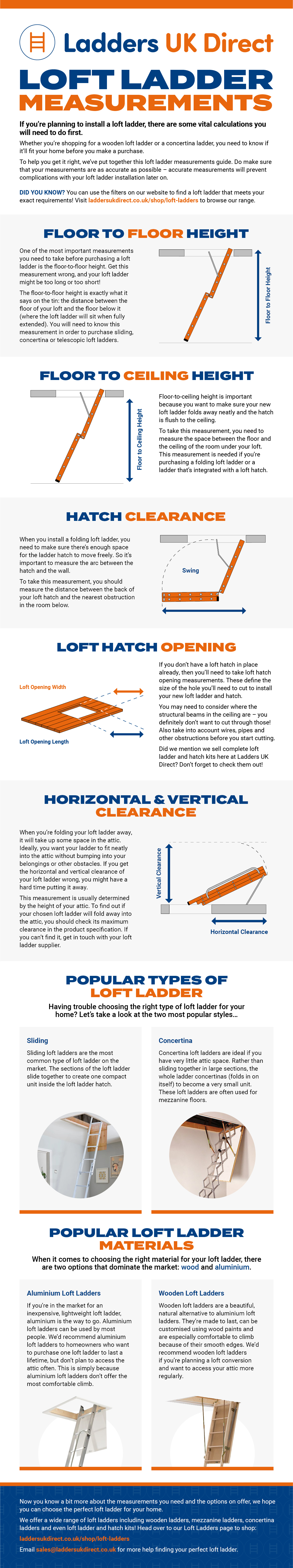 loft ladder measurement infographic
