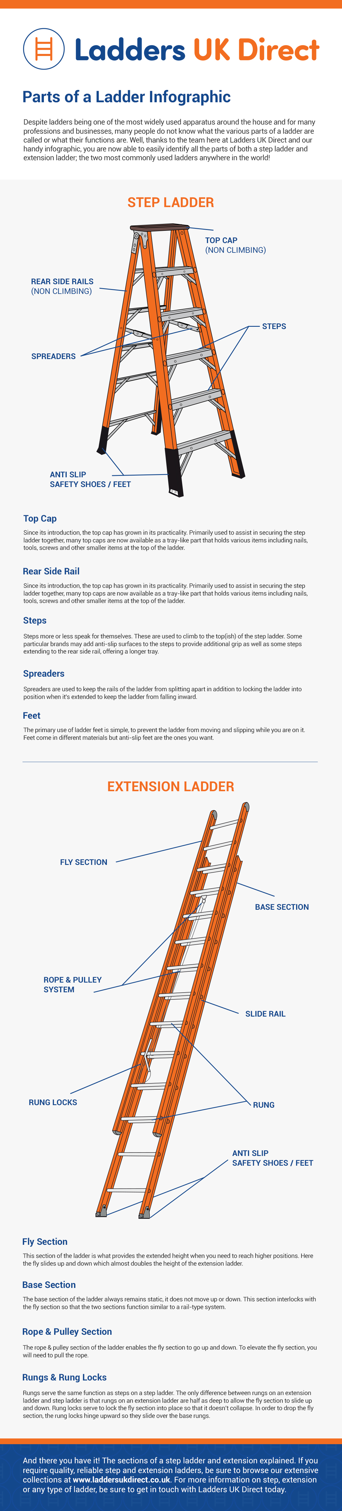 Parts of a Ladder Infographic