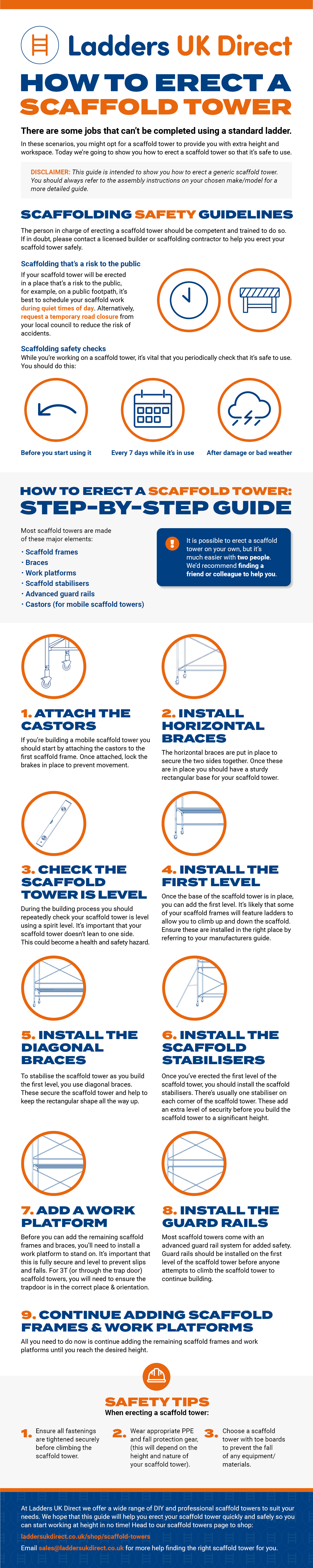 Infographic - How to Erect a Scaffold Tower