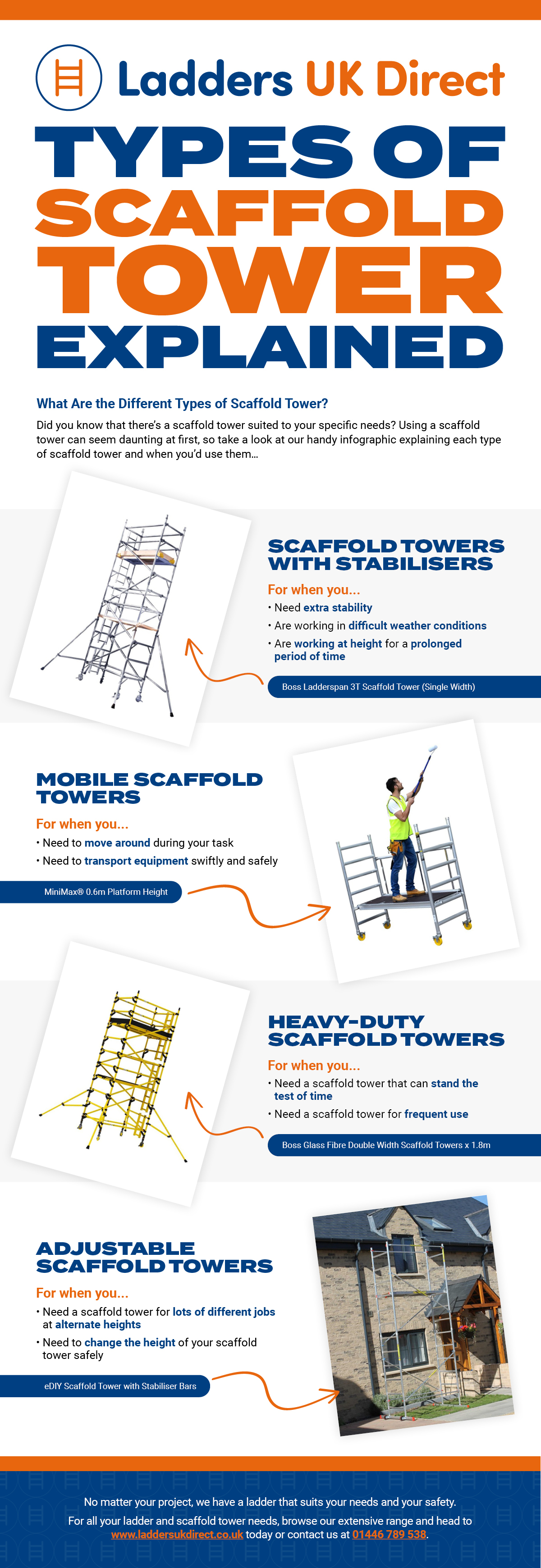 types of scaffold tower explained
