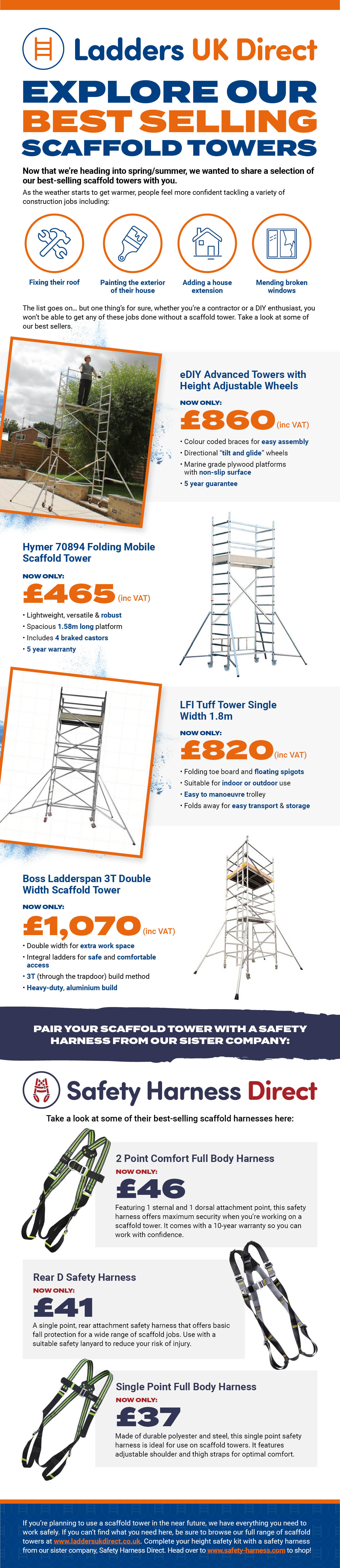 best selling scaffold towers infographic, transcribed below